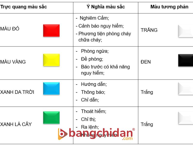 Màu Sắc & Ký Hiệu Đạt Chuẩn An Toàn Bảng Chỉ Dẫn